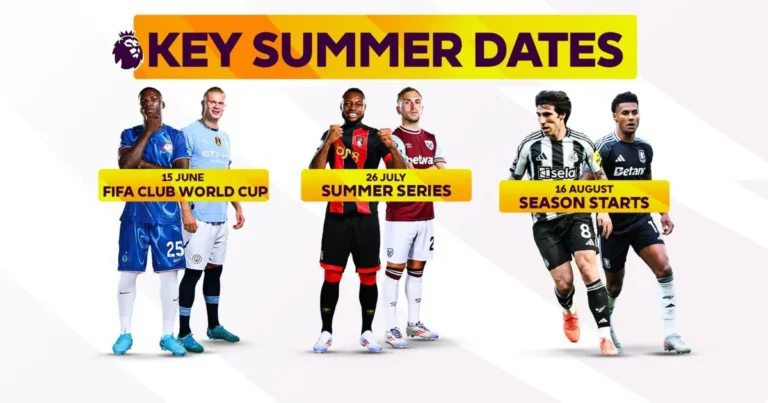 player return dates analysis